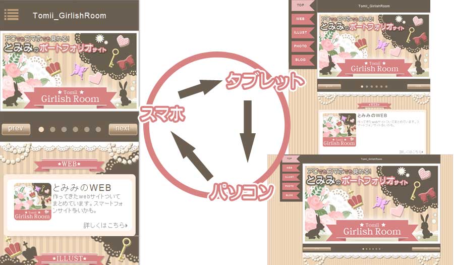 ウィンドウの幅を変えれば、レイアウトが変わるようにしています。